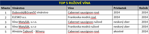 m%20víno%20roka%2015%20ružové