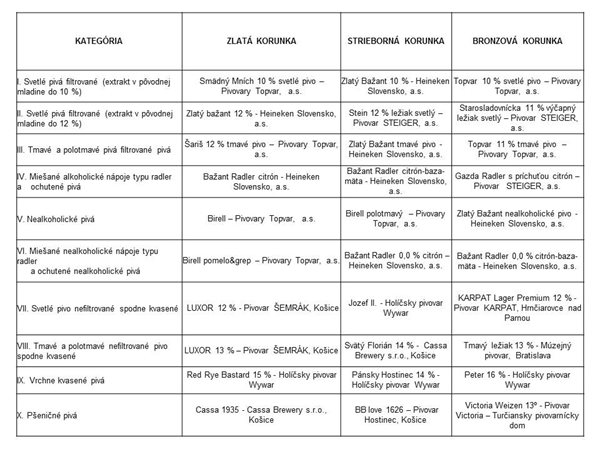 pivná%20korunka%20´16