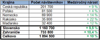 sacr%20-%20návľtevnosť%201_%20polrok%2015