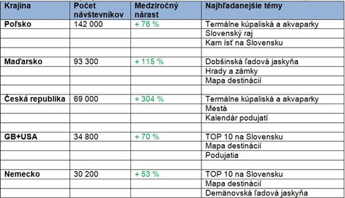 sacr%20-%20návštevnosť%20portálu%201