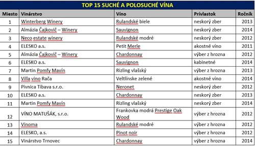 m%20víno%20roka%2015%20suché